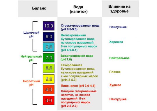 Зубы реагируют на фрукты: что делать