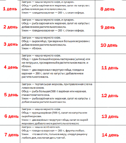 Бессолевая диета на 14 дней: меню на каждый день, отзывы и результаты