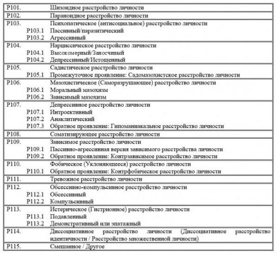 Отстраненность симптомов шизоидного расстройства личности