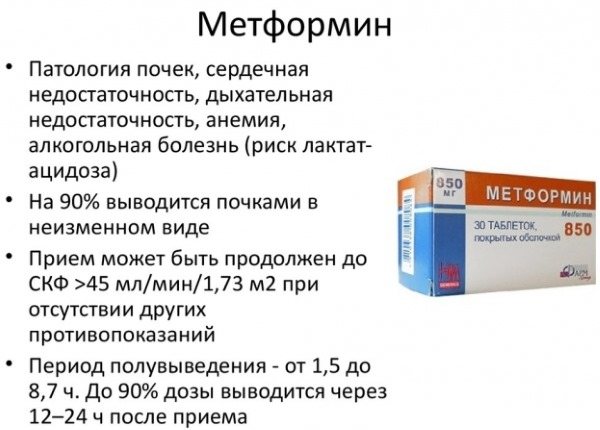 Как принимать метформин для похудения при сахарном диабете