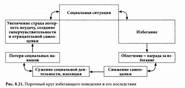 Пограничное расстройство личности, его критерии и диагностика