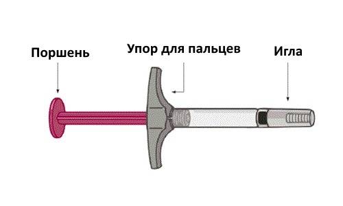 Хумира (humira) инструкция по применению