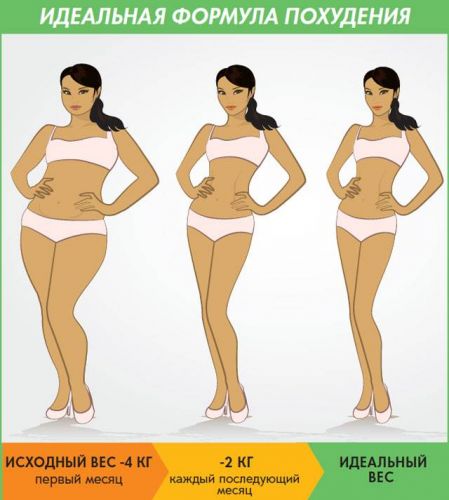 Диета «не есть после 6» – биоритмы на страже стройности