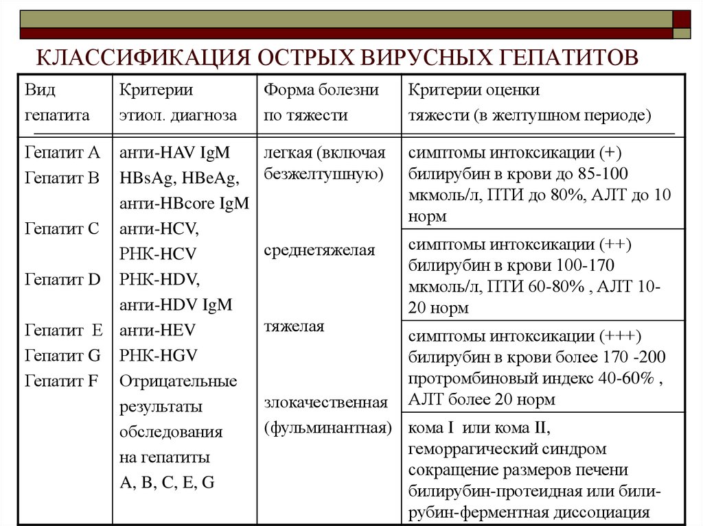 Вирус гепатита а (hav), как передается. фото. видео