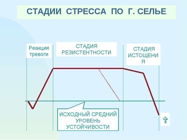 Нервное истощение симптомы лечение препараты
