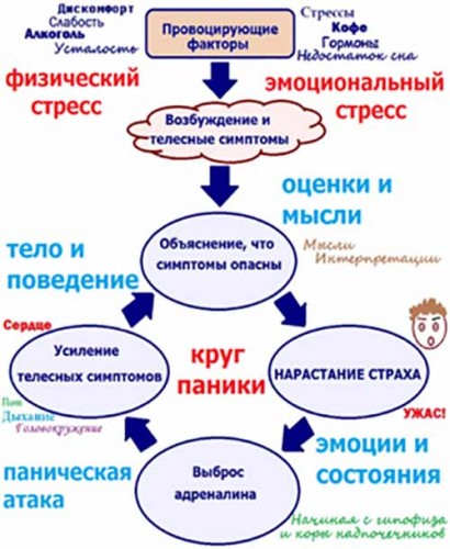 Паническая атака. как побороть панические атаки