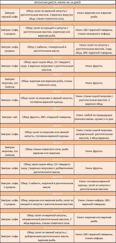 Бессолевая диета для похудения: меню на 14 дней и отзывы похудевших