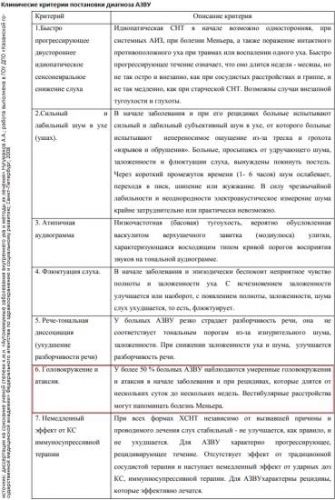 Головокружение