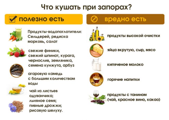 Спастический запор у детей и взрослых: лечение, симптомы, рацион питания и профилактика