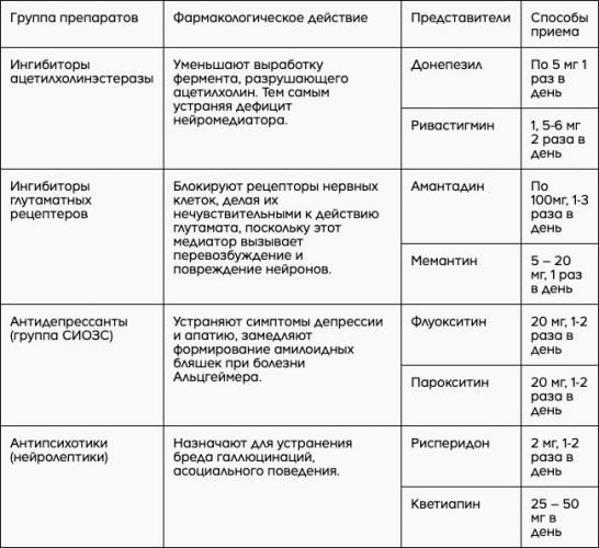 Головокружение: причины и лечение