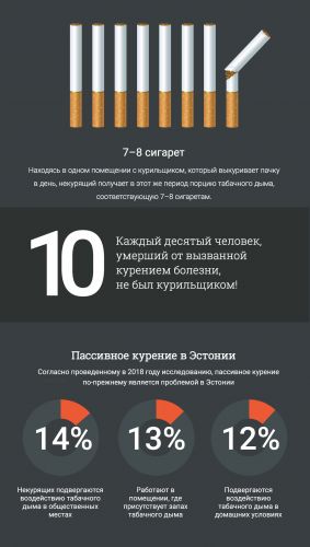 Пассивное курение: чем опасно и какое влияние оказывает на здоровье взрослых и детей в отличие от активного