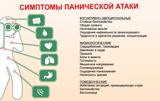 Панические атаки — чем опасны, симптомы, причины и лечение