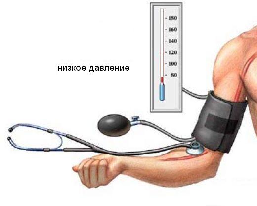 Низкое диастолическое давление