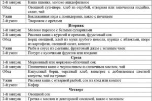 Диета после операции на кишечнике — особенности питания в первые и последующие дни после операции, примеры меню на день