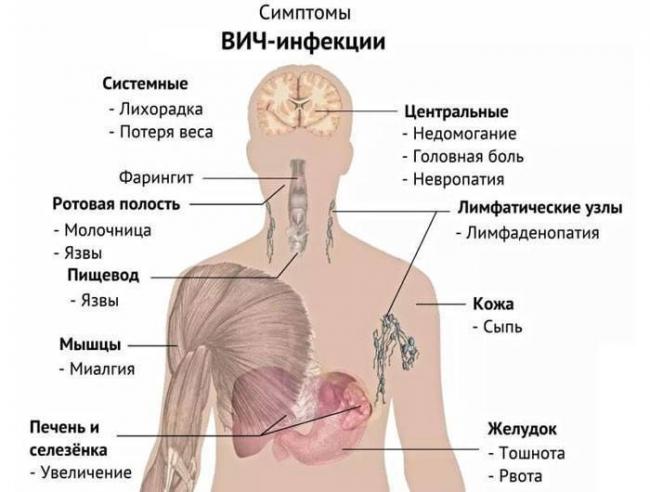 Лечение туберкулеза: эффективные методы, народные средства | food and health