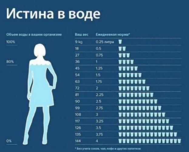Как правильно пить воду: вся правда и мифы о воде