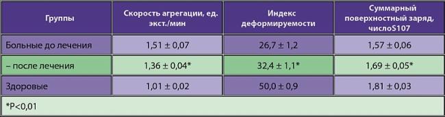 Диета при повышенном холестерине, примерное меню питания при высоком холестерине у женщин