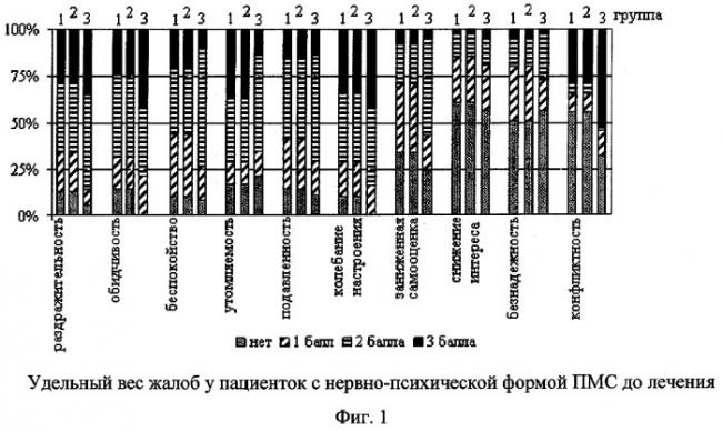 Пмс: 23 симптома и что с ними делать. у меня пмс что такое пмс фото