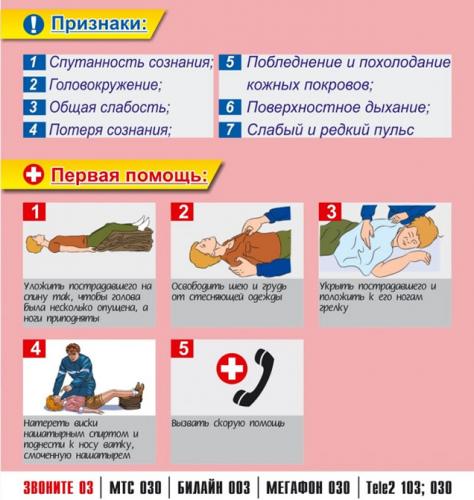 Обморок – причины и первая помощь