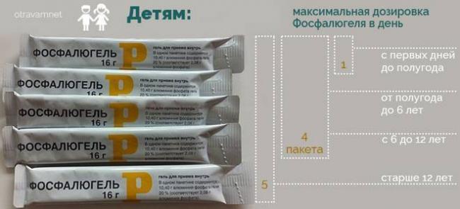 Фосфалюгель от чего помогает это средство