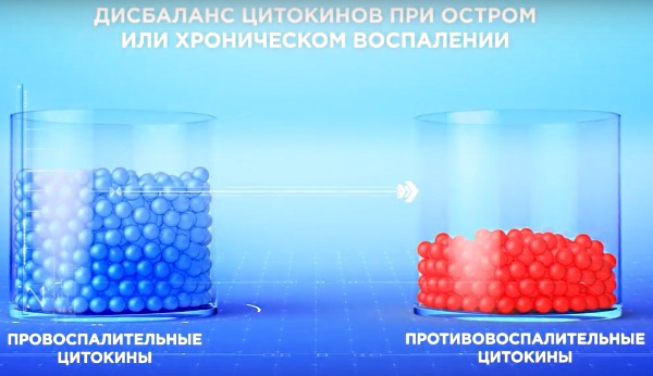 Вобэнзим: инструкция по применению, отзывы, цены