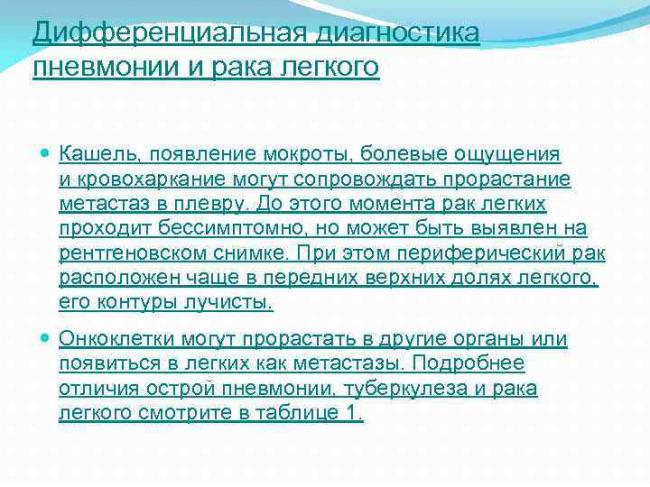 Отличие туберкулеза от рака легкого
