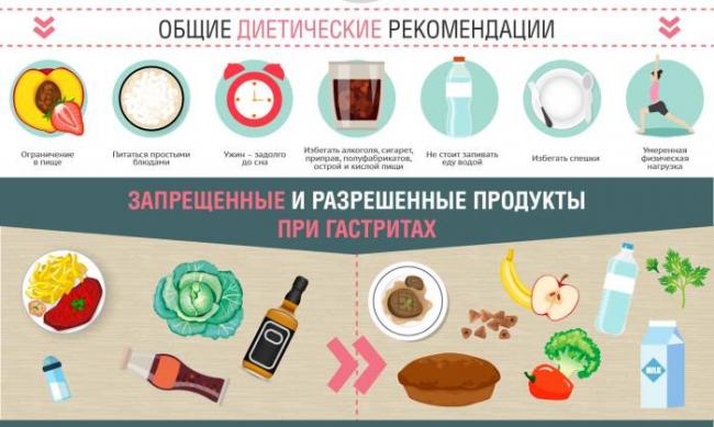 Как составить меню при гастрите на неделю: рекомендации и рецепты