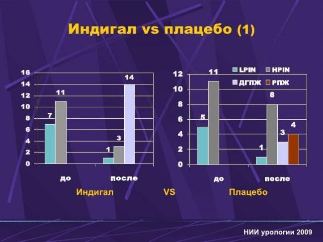 ИНДИГАЛ ПЛЮС