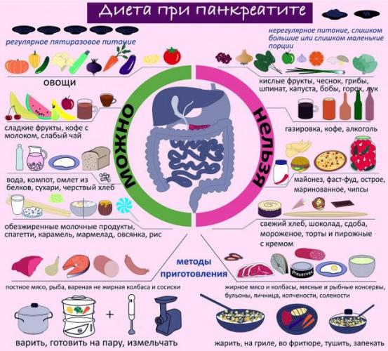 Камни в поджелудочной железе диета что можно кушать
