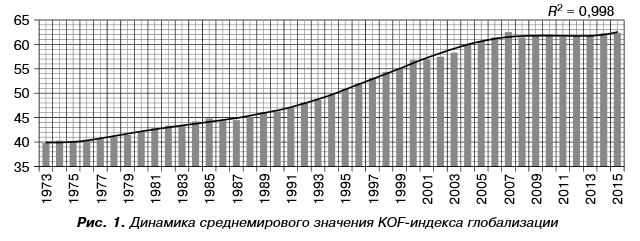 Мировой рынок органических продуктов питания