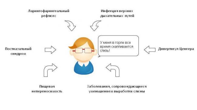 Першит в горле и хочется кашлять: чем лечить? что делать?