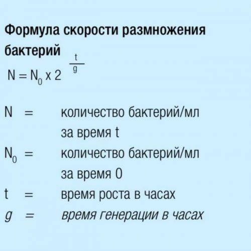 Микрофлора воздуха, воды, почвы и человека