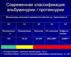 Суточная потеря белка в моче при беременности