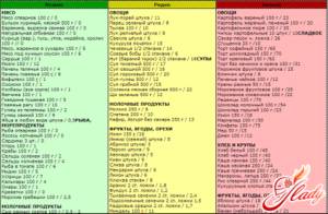 Диета при инсулинорезистентности. меню на каждый день. что можно, нельзя для снижения веса