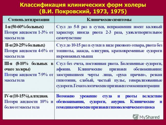 Обезвоживание – насколько это опасно?