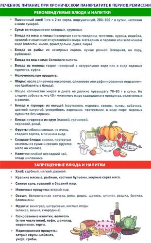 Питание при камнях поджелудочной железы