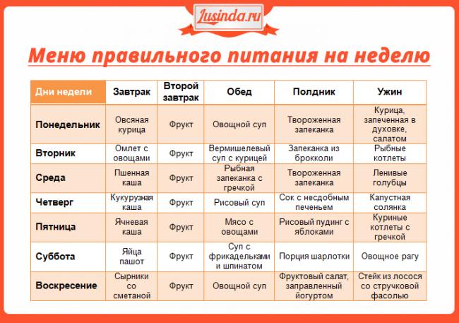 Диета татьяны рыбаковой: меню на неделю