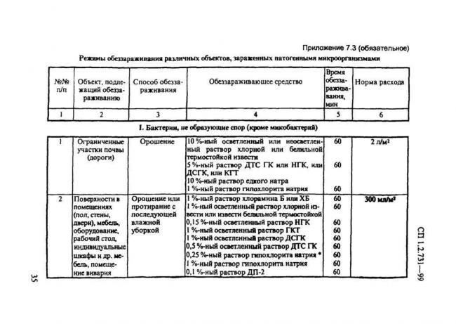 Скачать сп 1.3.3118-13 безопасность работы с микроорганизмами i - ii групп патогенности (опасности)