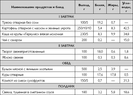 Питание при ишемической болезни сердца