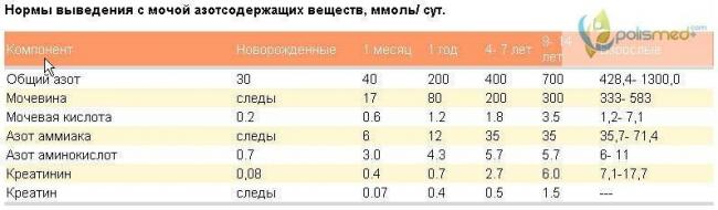 Анализ крови при орви у детей