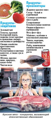 Поздние роды провоцируют рак?