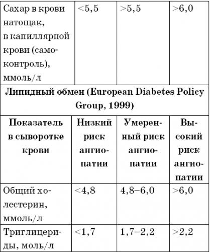 Питание для нормализации липидного обмена – гипохолестериновая диета