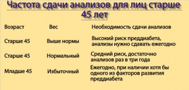 Диета 9 при сахарном диабете — возможность привести в норму обмен углеводов