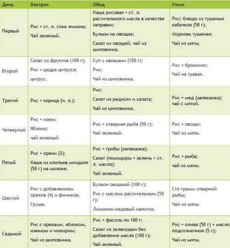 Овсянка, творог, яблоки - диета трех продуктов для похудения, отзывы, меню