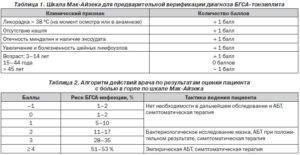 Фарингит — фото, симптомы и лечение. как вылечить фарингит в домашних условиях? средства лечения фарингита