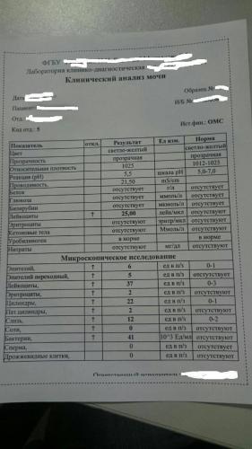 Какие анализы нужно сдавать на туберкулез