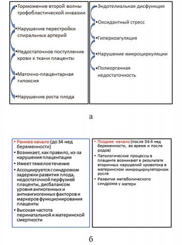 О гестозе и его профилактике и всд...интересная статья