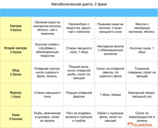 Сухая диета: меню, отзывы и результаты: Сухая диета – это необычная экспресс-методика похудения, в основе которой ограничение потребления жидкости и питьевой воды до 1 литра в течение 5-7 дней.