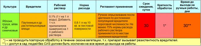 НовостиИнсектициды и акарицидыСанмайт, СП