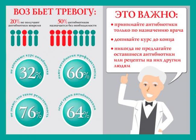 Сумамед детский при бронхите